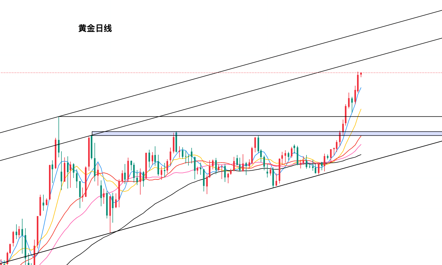 黄金今日行情走势要点分析（2025.9.9）