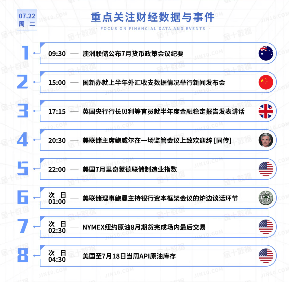 黄金今日行情走势要点分析(2025.7.22)