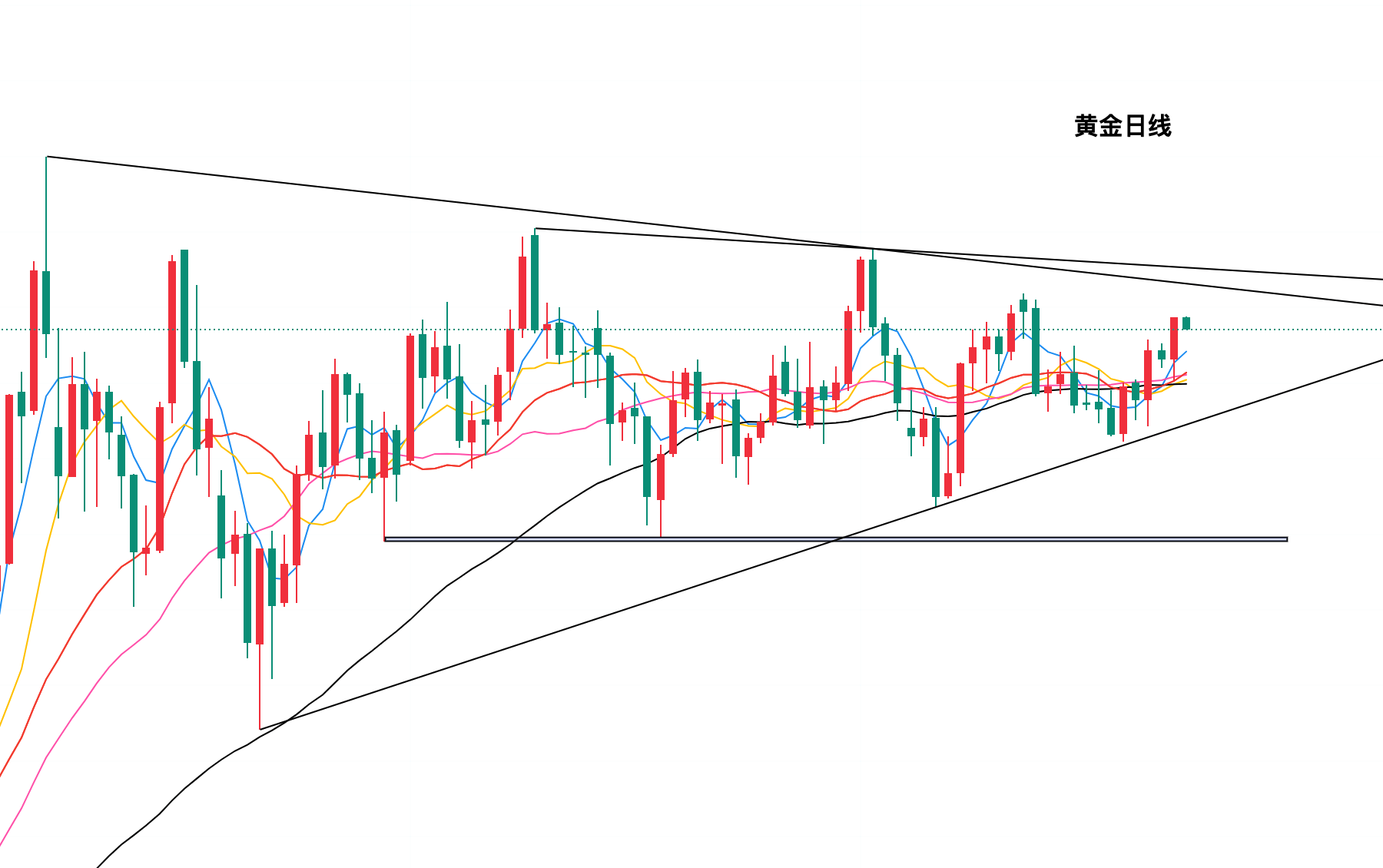 黄金今日行情走势要点分析（2025.8.27）