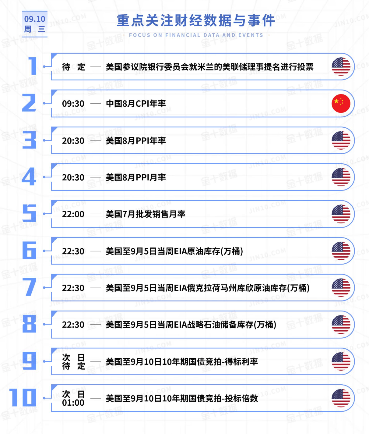 黄金今日行情走势要点分析(2025.9.10)