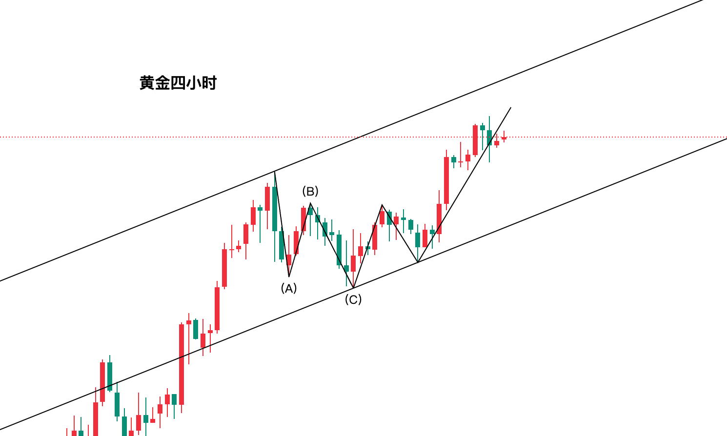 黄金今日行情走势要点分析(2025.9.17)