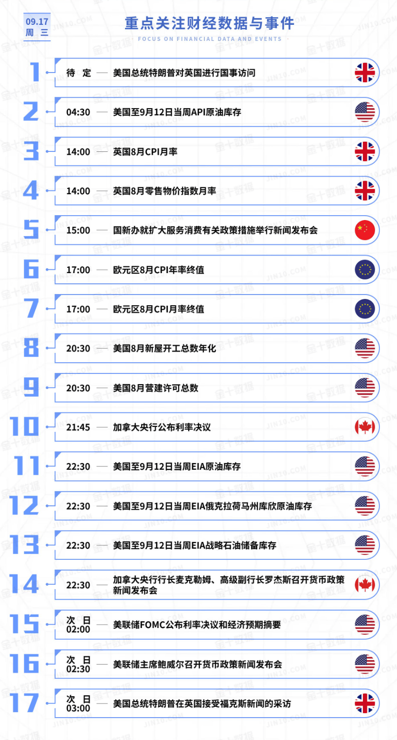 黄金今日行情走势要点分析(2025.9.17)
