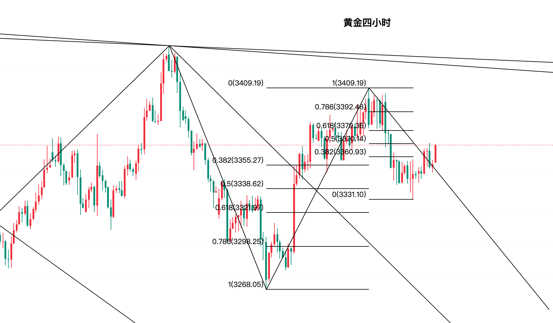 黄金今日行情走势要点分析（2025.8.14）