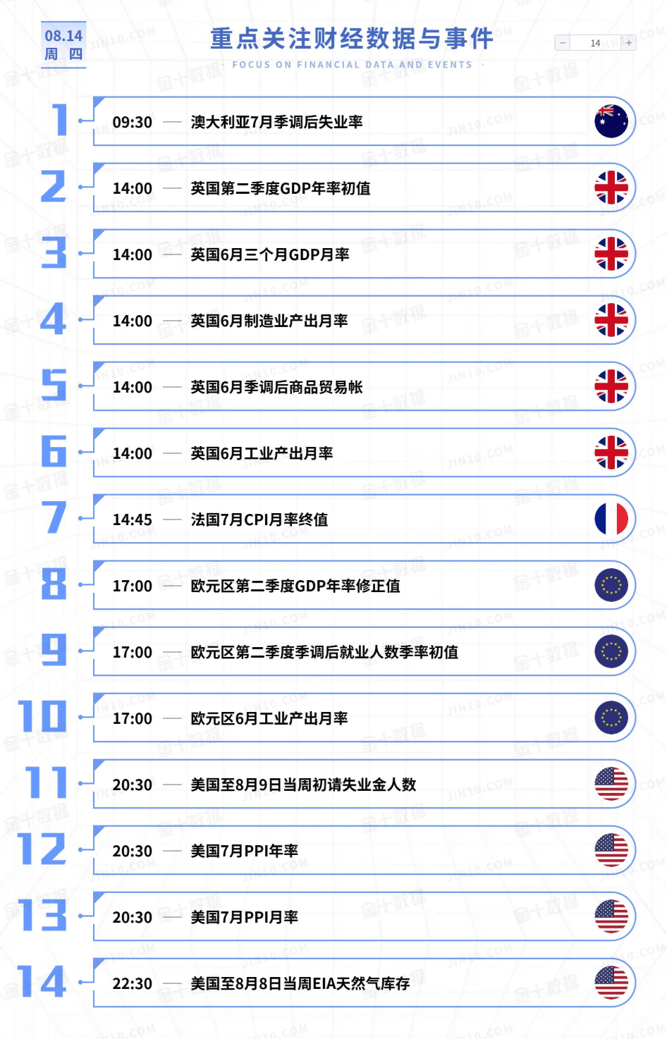 黄金今日行情走势要点分析（2025.8.14）