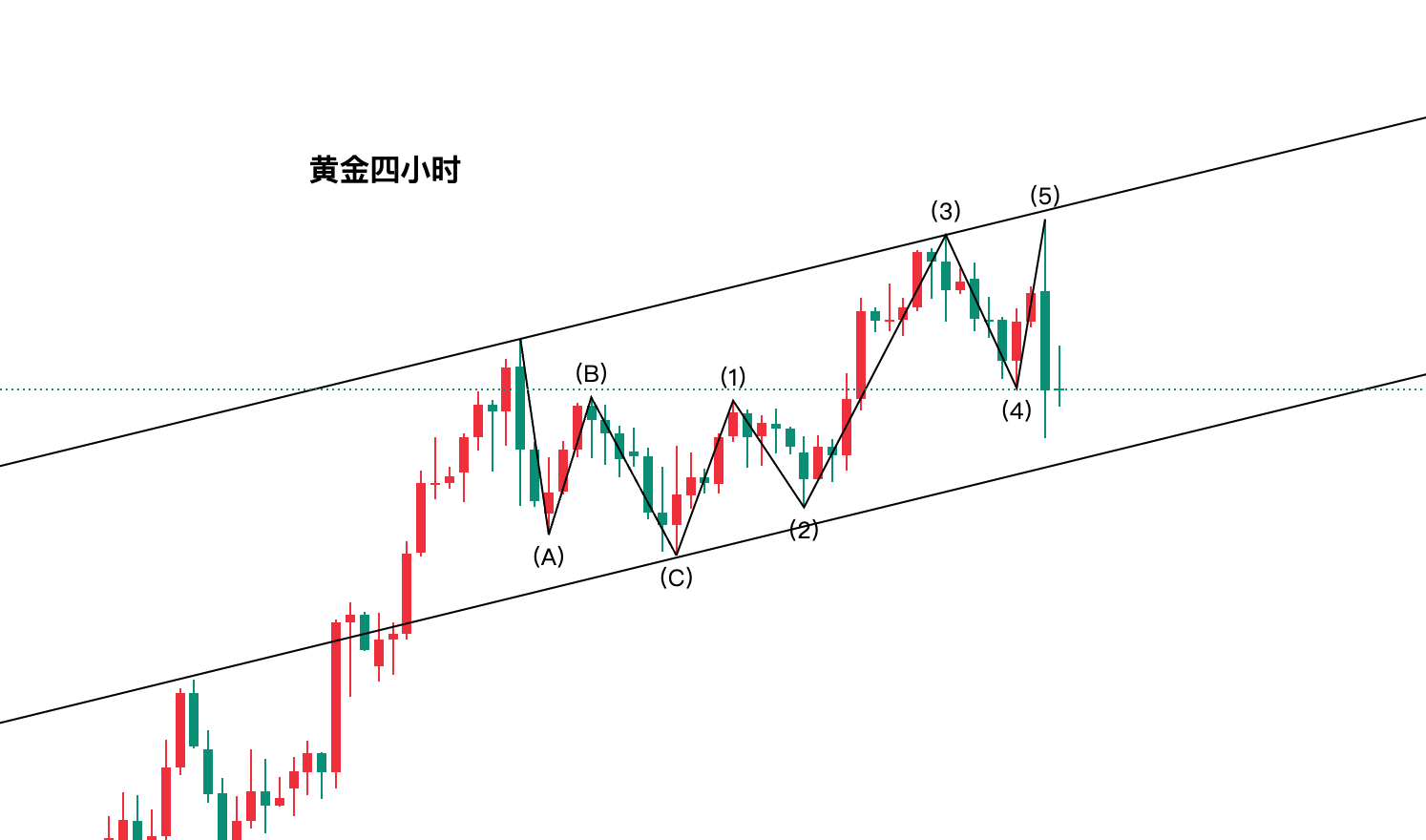 黄金今日行情走势要点分析（2025.9.18）