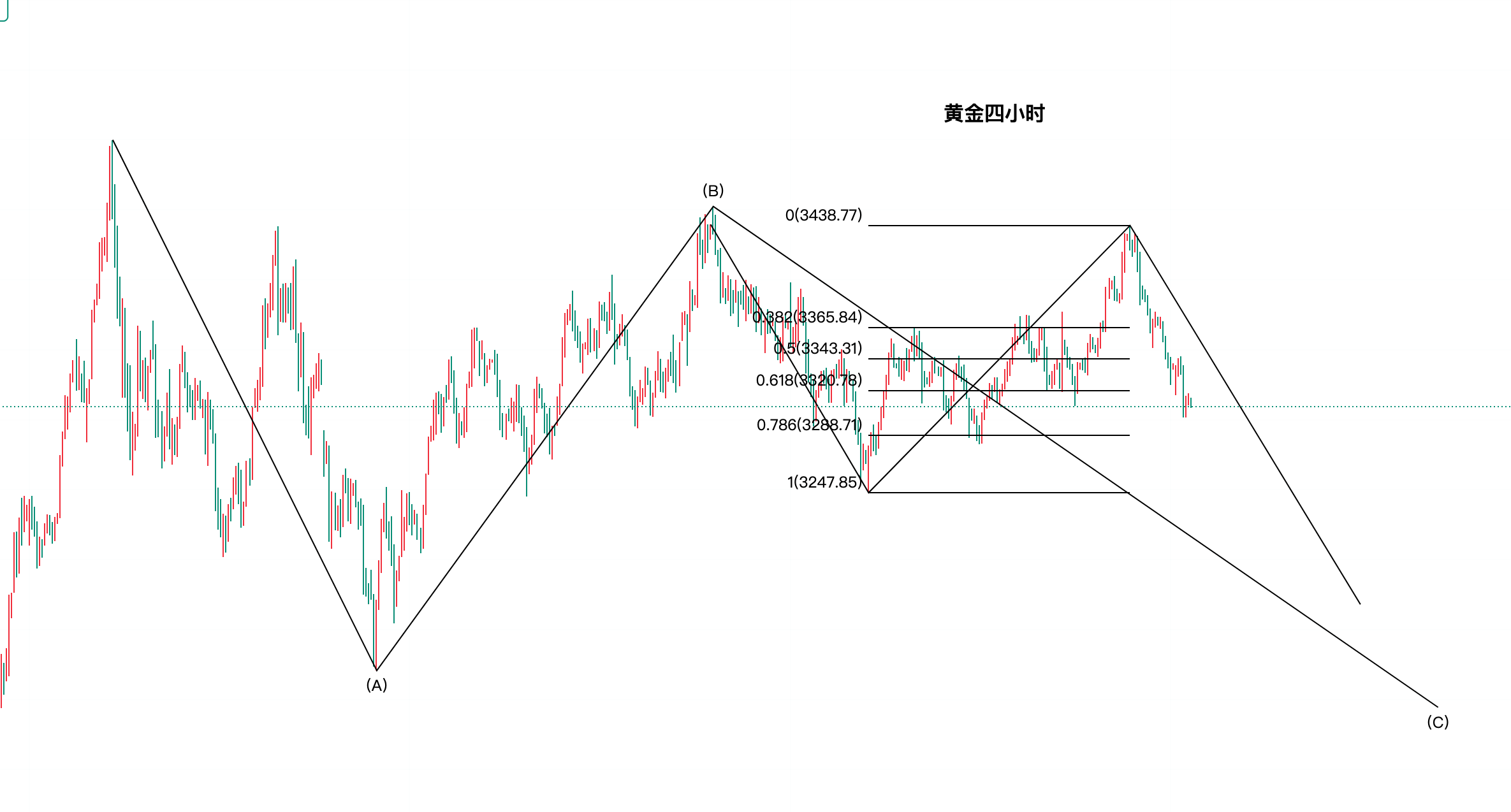 黄金今日行情走势要点分析（2025.7.29）