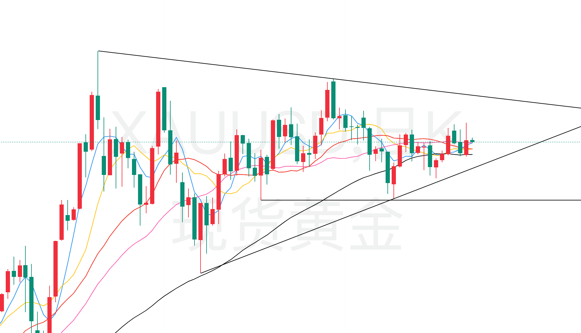 黄金今日行情走势要点分析（2025.7.17）