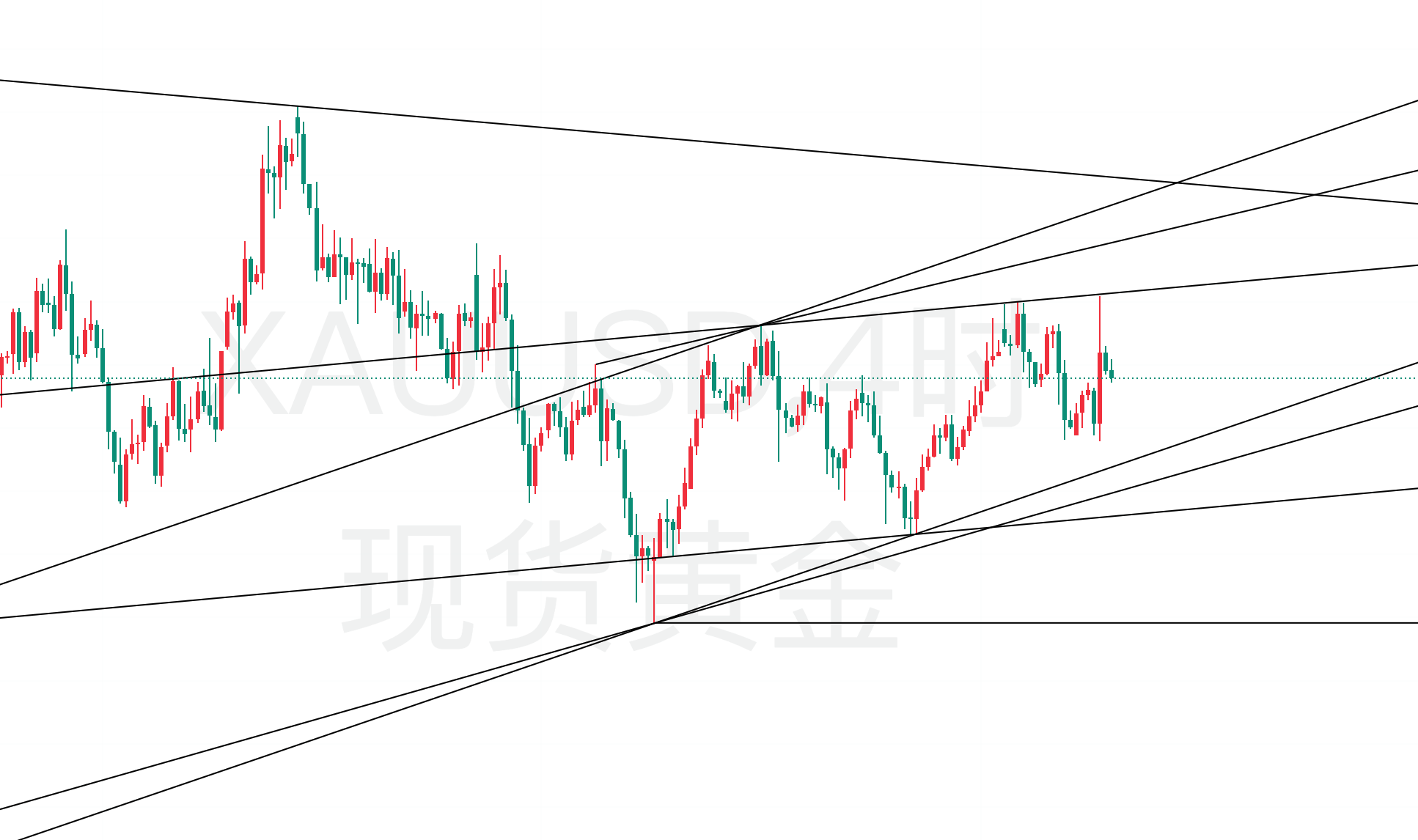 黄金今日行情走势要点分析（2025.7.17）