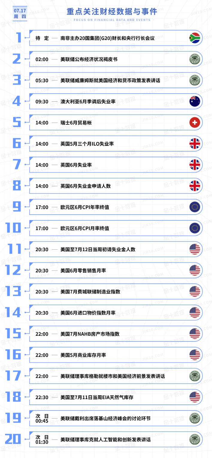 黄金今日行情走势要点分析（2025.7.17）