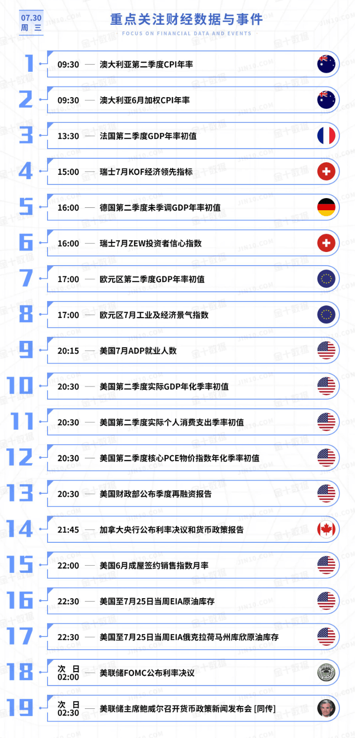 黄金今日行情走势要点分析(2025.7.30)