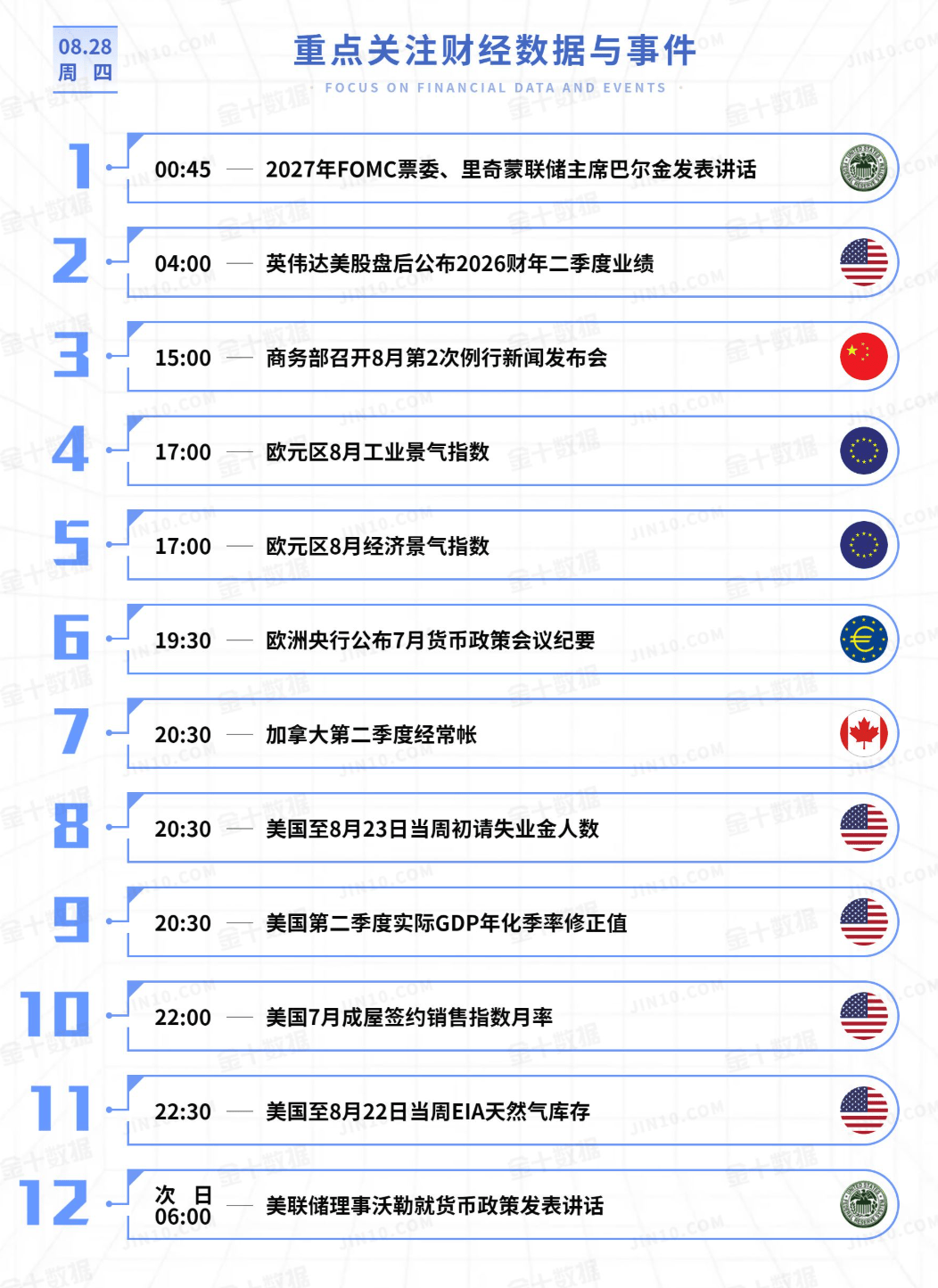 黄金今日行情走势要点分析(2025.8.28)