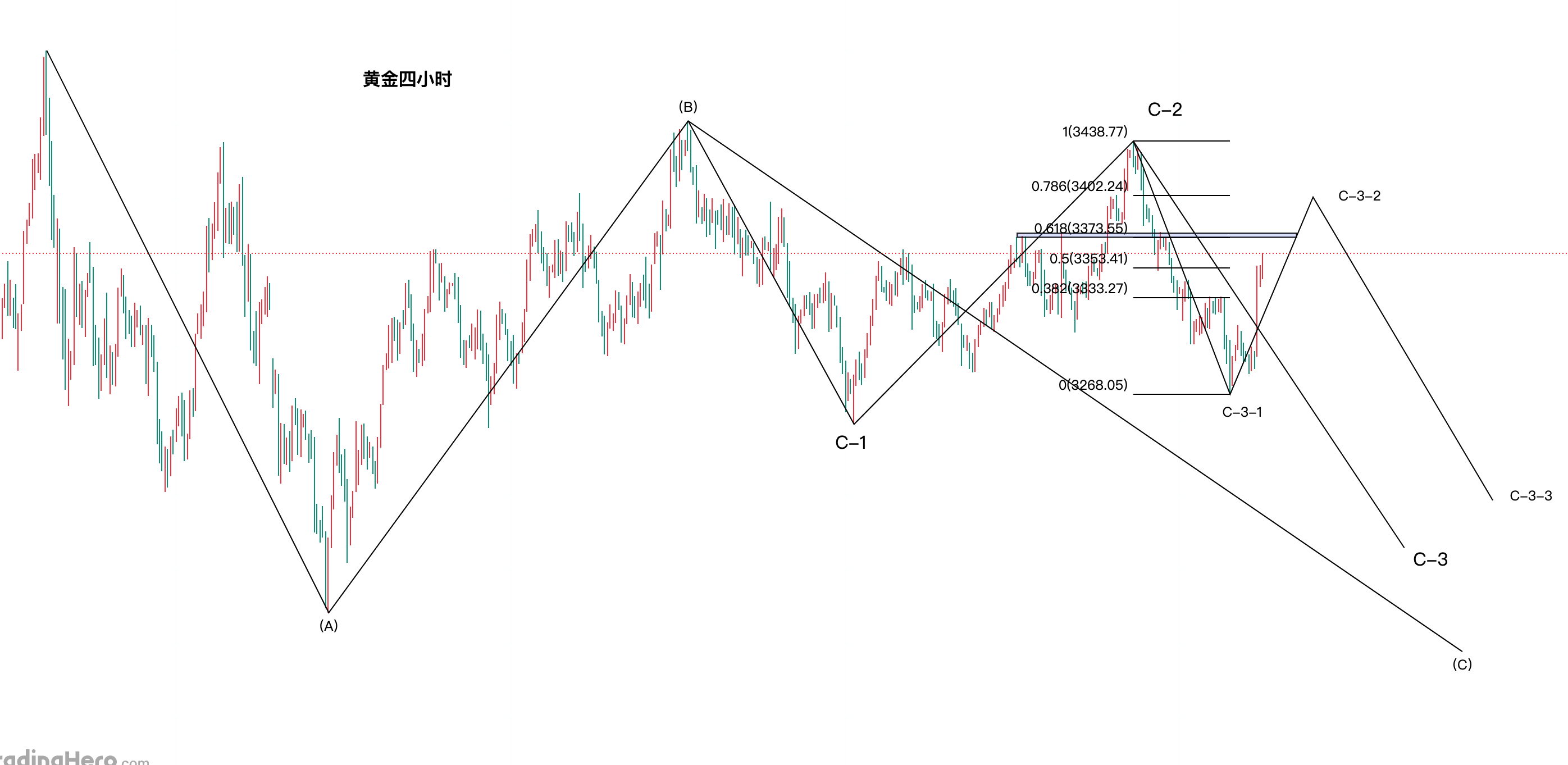 黄金今日行情走势要点分析（2025.8.4）