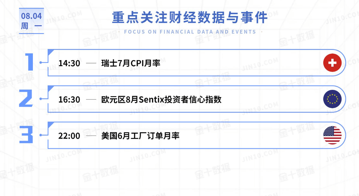 黄金今日行情走势要点分析(2025.8.4)