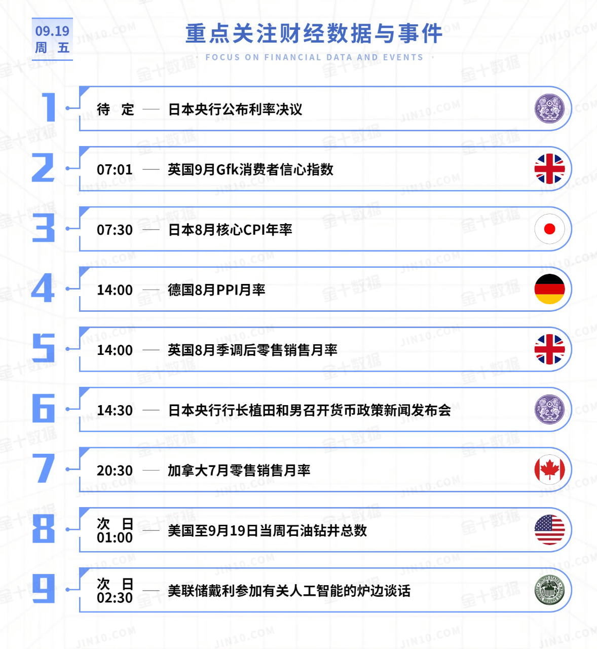 黄金今日行情走势要点分析（2025.9.19）