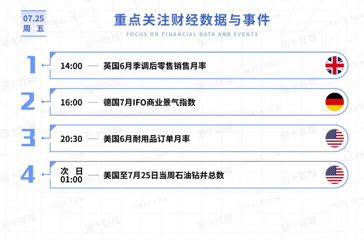 黄金今日行情走势要点分析(2025.7.25)