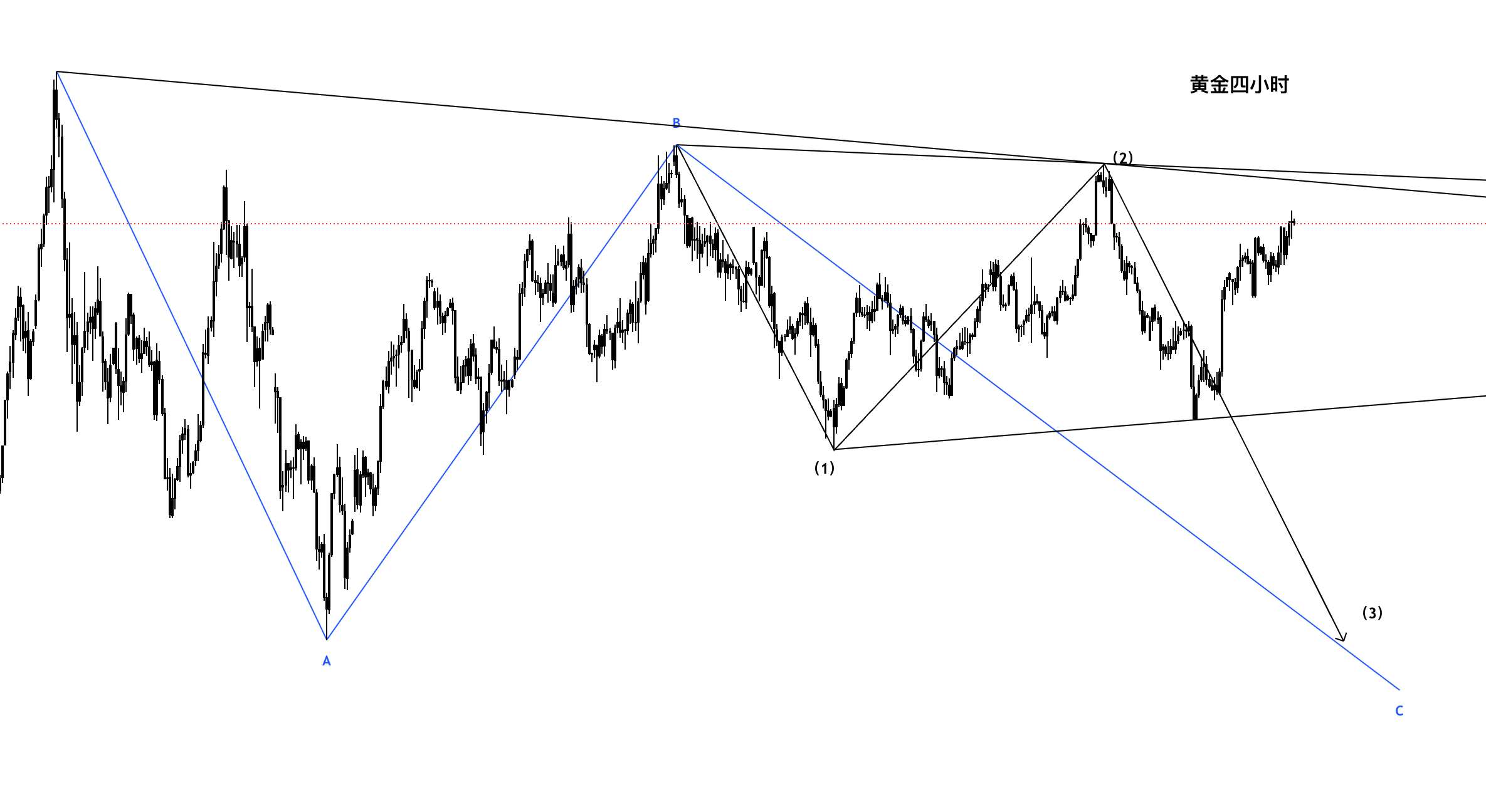 黄金今日行情走势要点分析（2025.8.8）