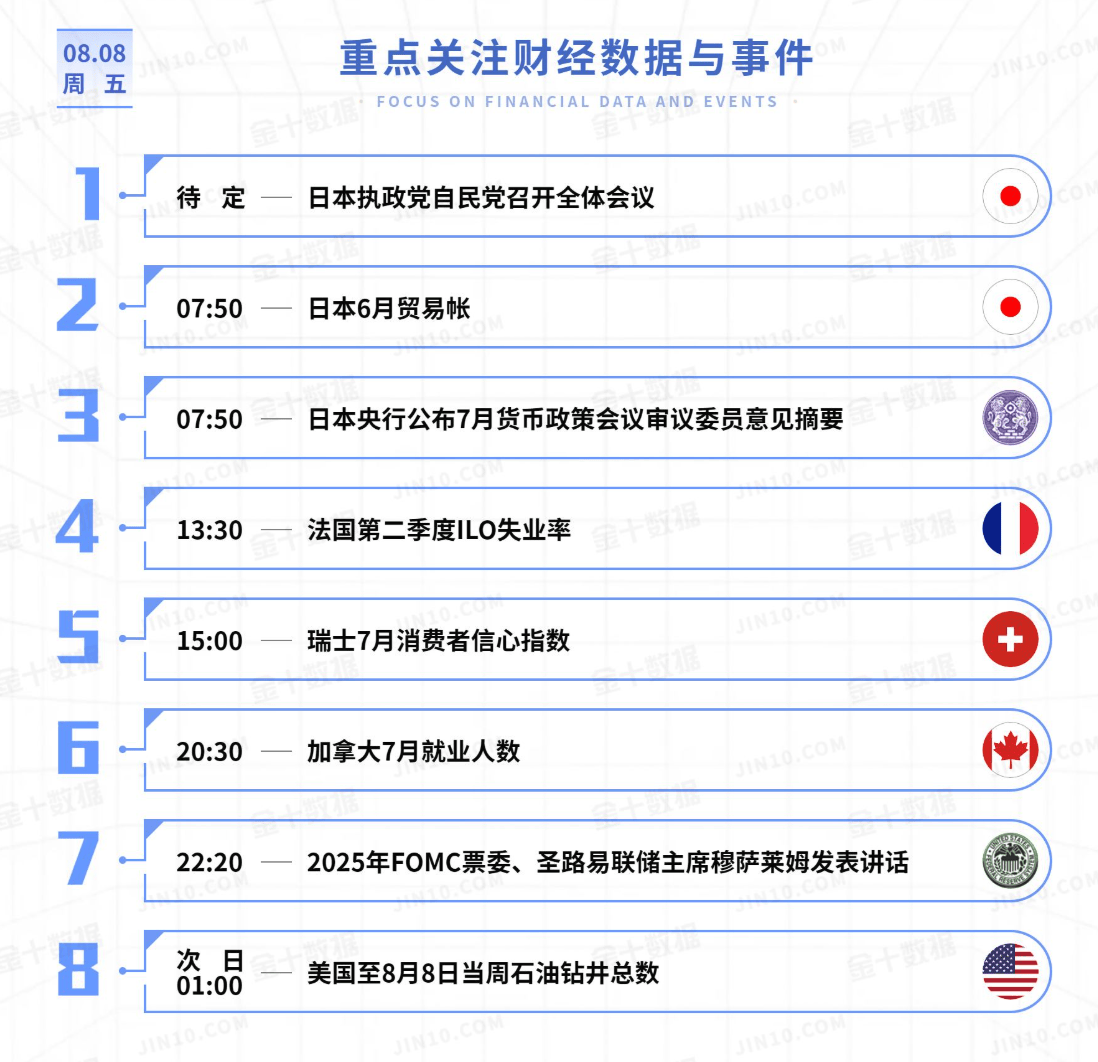 黄金今日行情走势要点分析(2025.8.8)