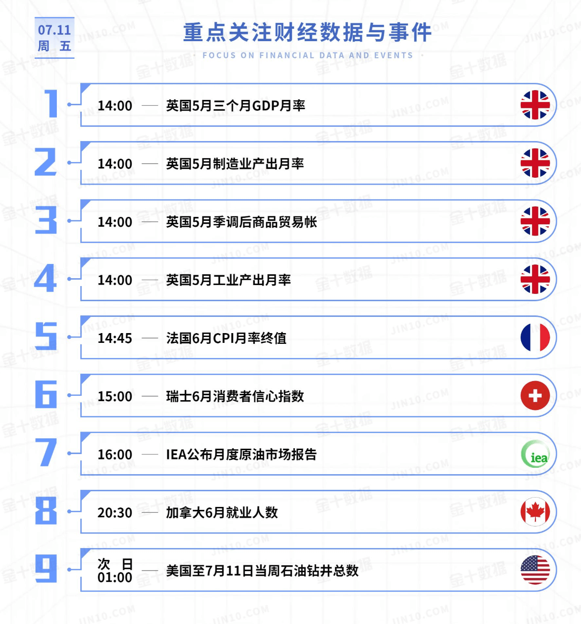 黄金今日行情走势要点分析(2025.7.11)