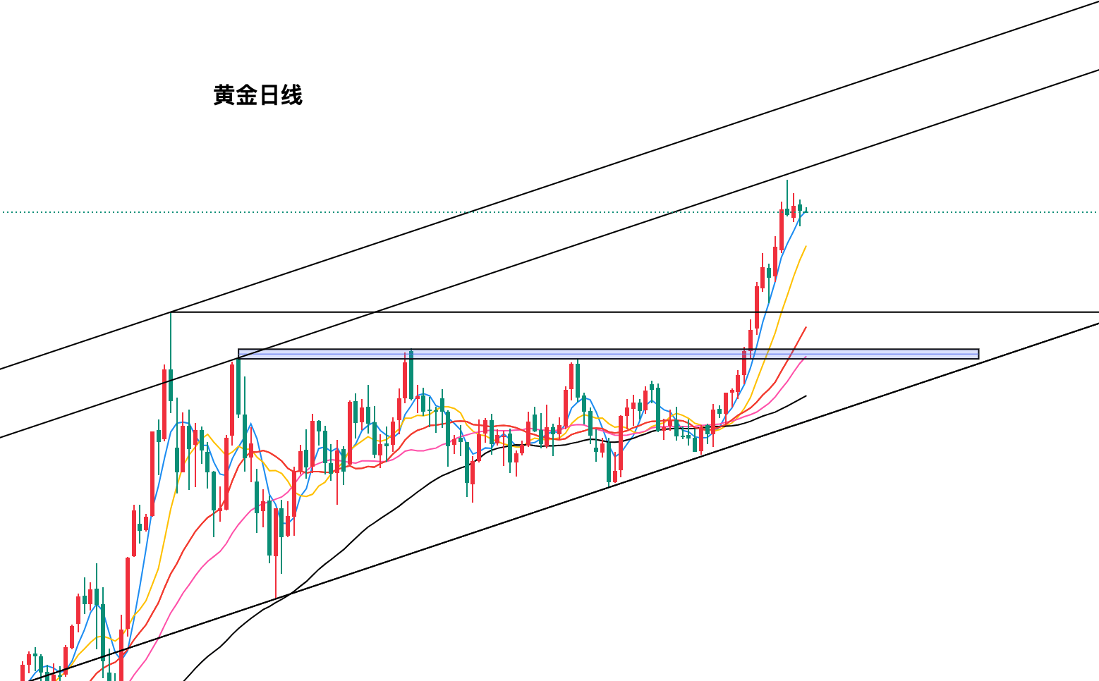 黄金今日行情走势要点分析(2025.9.12)