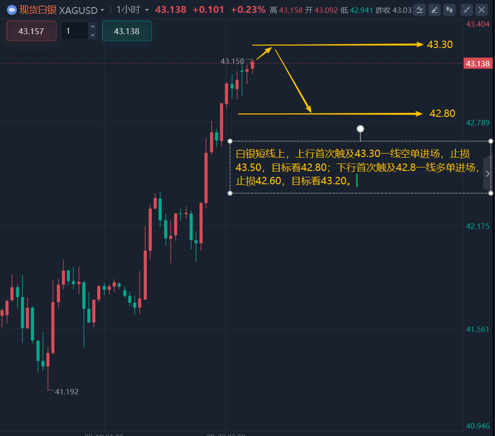 9.22黄金今日最新行情分析及操作建议