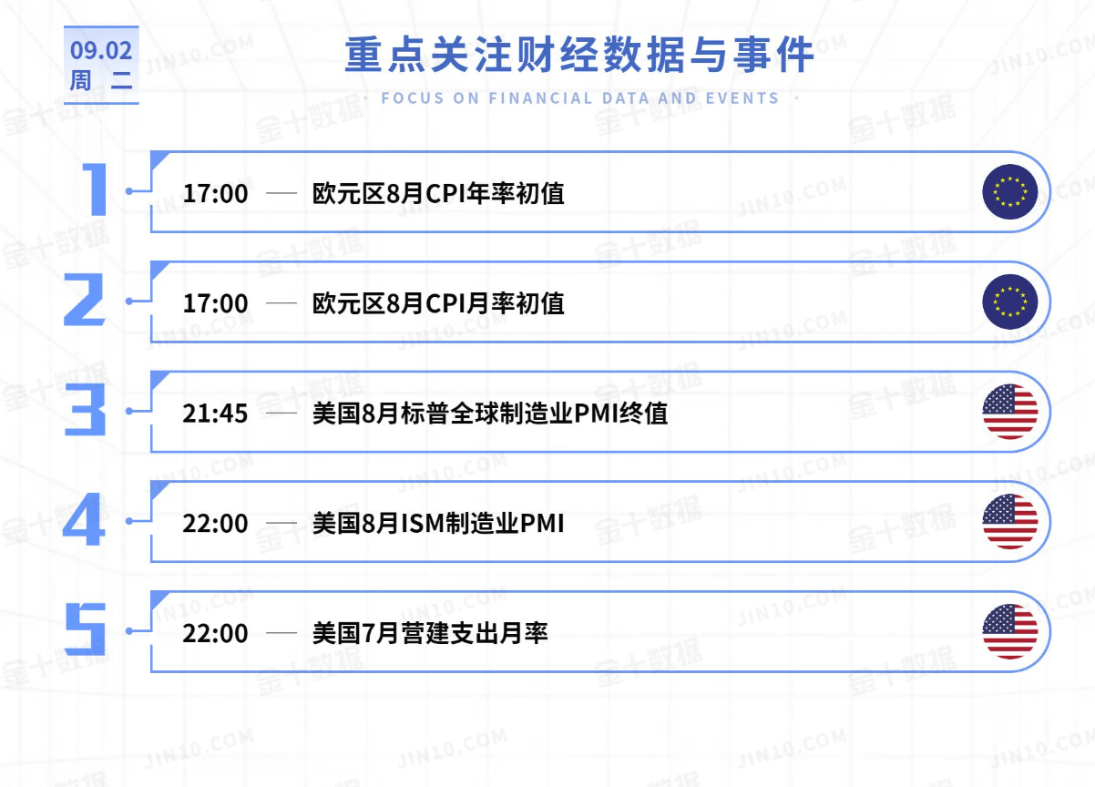 黄金今日行情走势要点分析(2025.9.2)