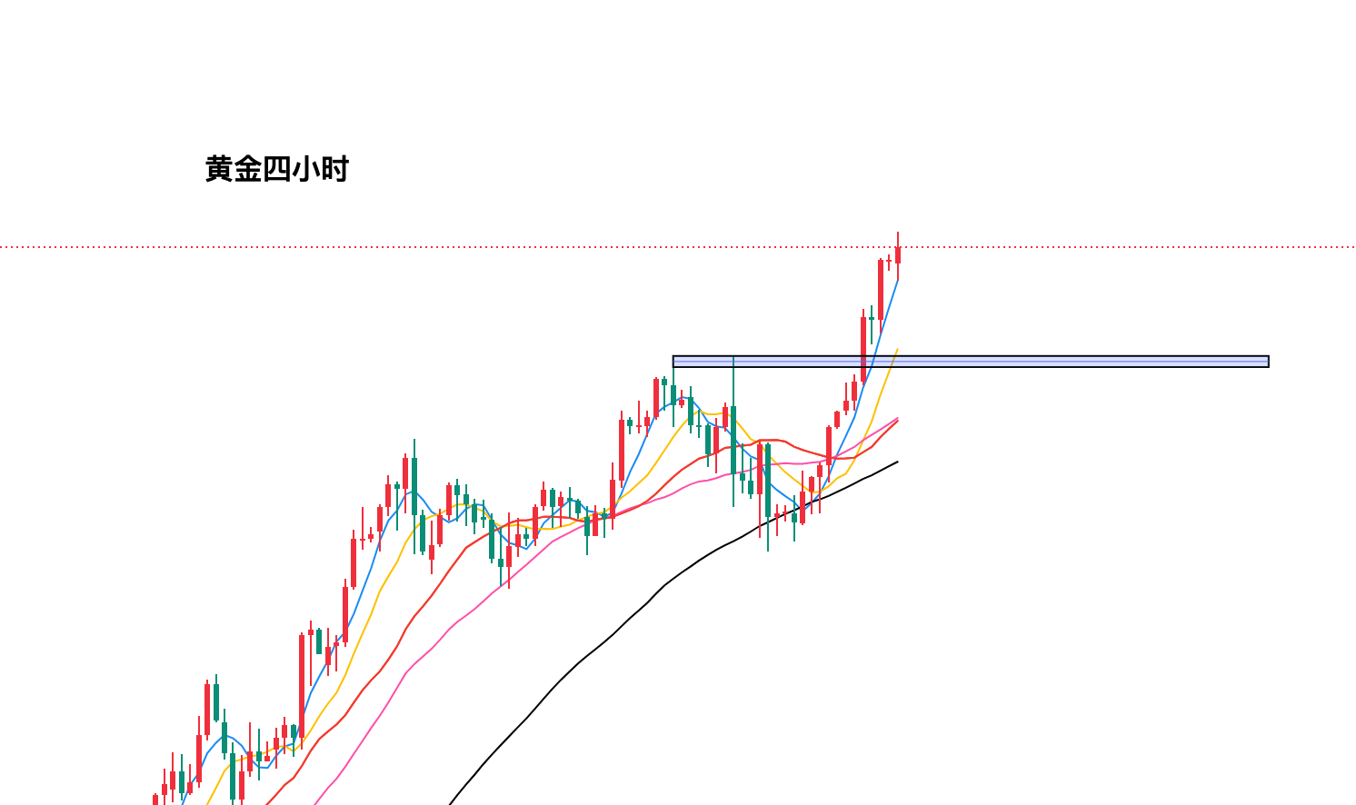 黄金今日行情走势要点分析（2025.9.23）
