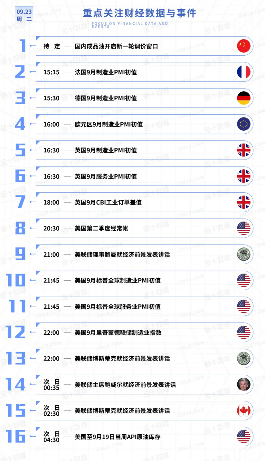 黄金今日行情走势要点分析（2025.9.23）
