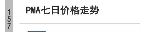 荆州PMA销售价格降10PMA「PMA」价格走势图「PMA」