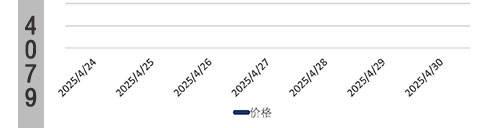 荆州PMA销售价格降10PMA「PMA」价格走势图「PMA」