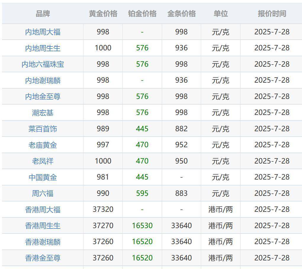 国际金价连续四天暴跌！板块指数同步下挫！黄金板块市场最新价格
