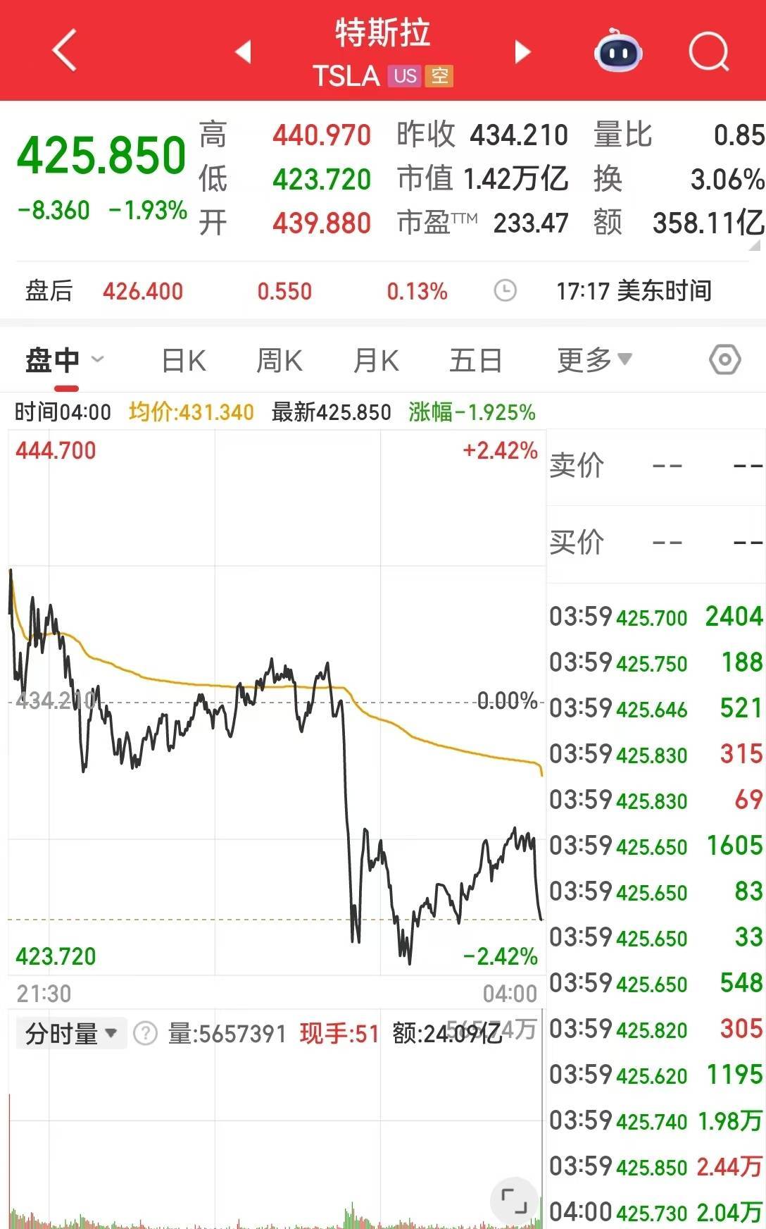 鲍威尔最新讲话:股票价格估值偏高,透露降息关键原因,还释放这些信号!英伟达市值一夜蒸发超8900亿元,原油大涨