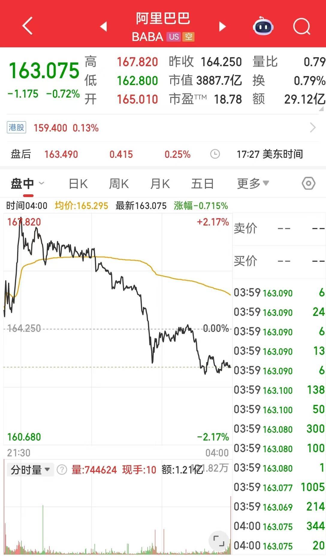 鲍威尔最新讲话:股票价格估值偏高,透露降息关键原因,还释放这些信号!英伟达市值一夜蒸发超8900亿元,原油大涨