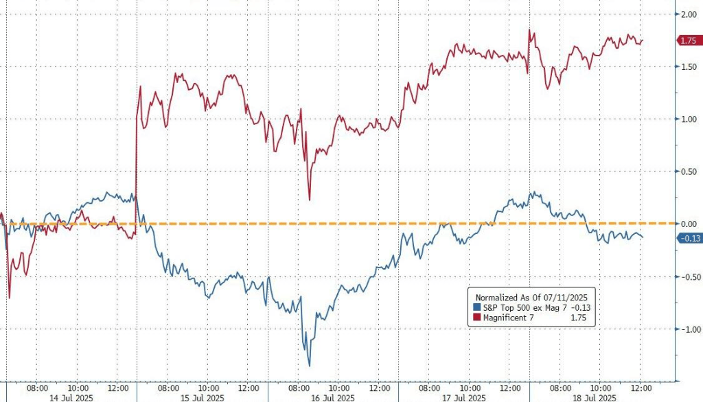 美股涨跌不一,纳指盘中再创新高,美债上涨,原油倒V反转