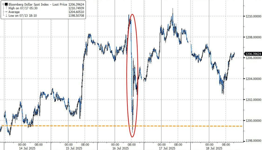 美股涨跌不一,纳指盘中再创新高,美债上涨,原油倒V反转