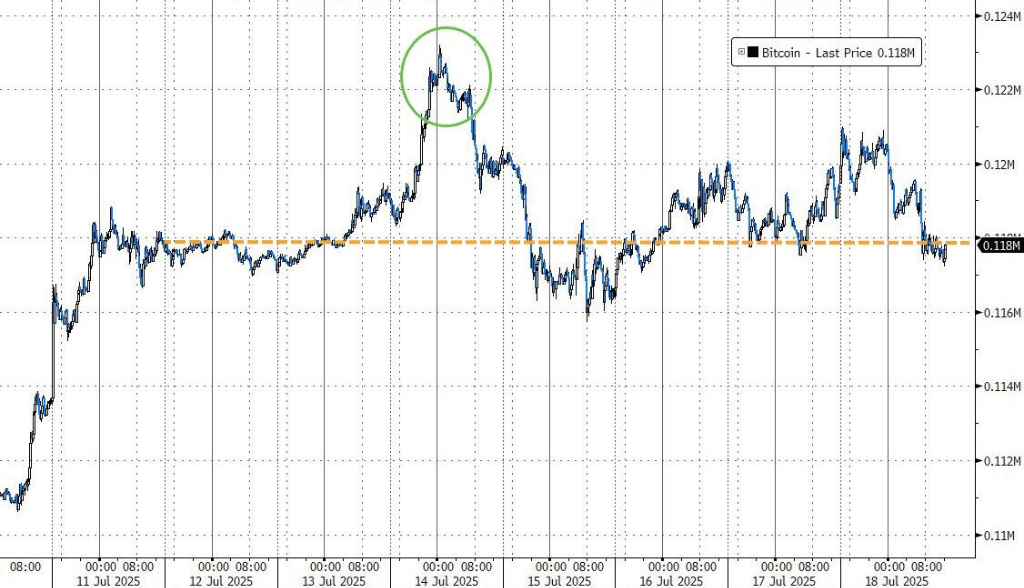 美股涨跌不一,纳指盘中再创新高,美债上涨,原油倒V反转