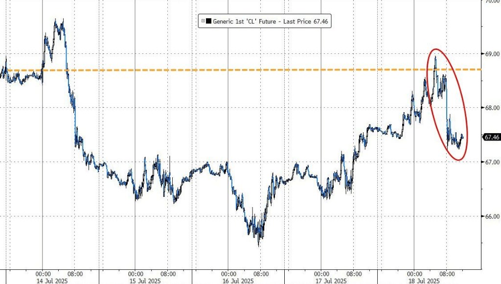 美股涨跌不一,纳指盘中再创新高,美债上涨,原油倒V反转