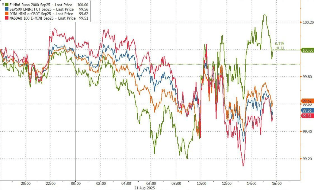 鲍威尔讲话前美股走低，标普五连跌，原油续涨，美债黄金加密货币回落