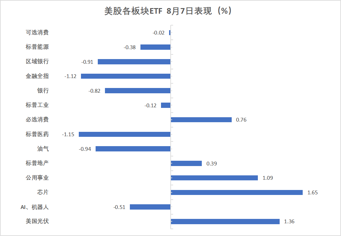 美债标售疲软打压美股,纳指惊险收涨,苹果再涨3%,数字货币走强,原油受挫