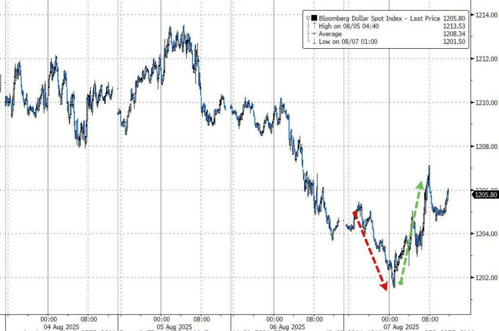 美债标售疲软打压美股,纳指惊险收涨,苹果再涨3%,数字货币走强,原油受挫