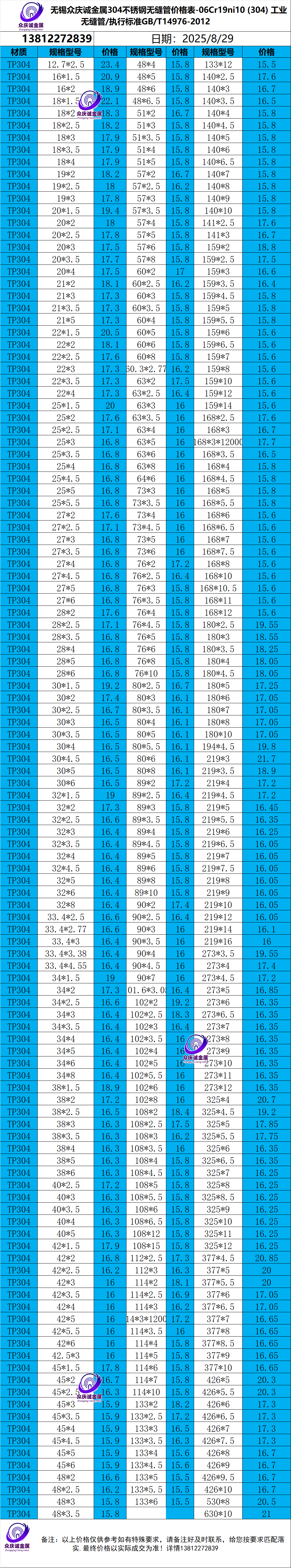 304(06Cr19ni10 )不锈钢无缝管多少钱一吨?304不锈钢管价格走势图