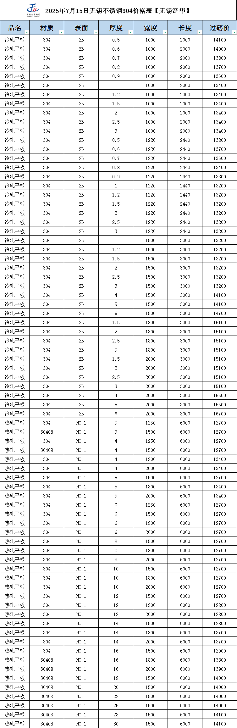 304不锈钢板和304不锈钢管价格表及伦镍走势图