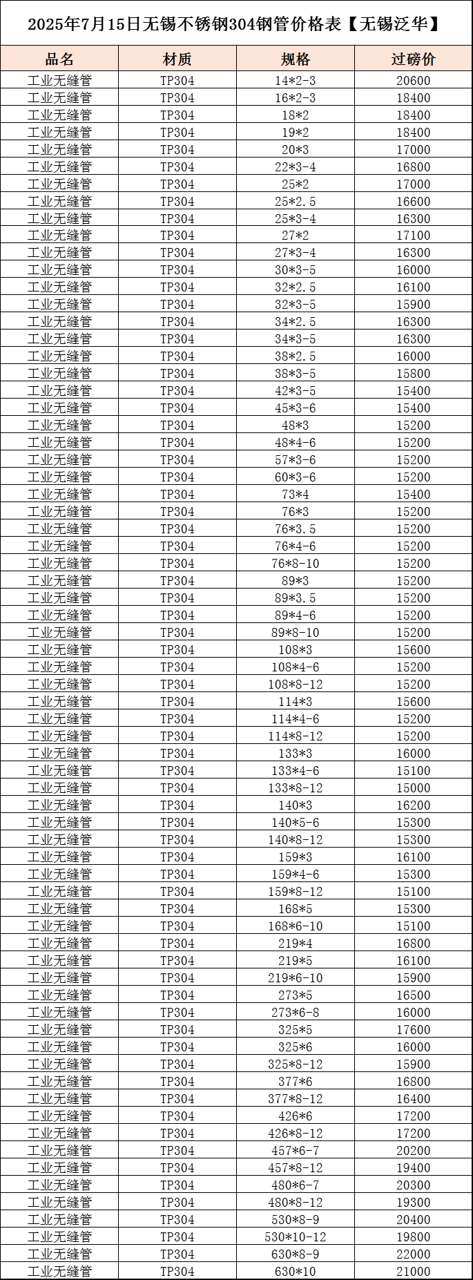 304不锈钢板和304不锈钢管价格表及伦镍走势图