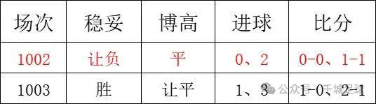 今日重点:赫尔辛基 VS 国际图尔