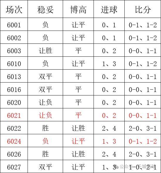 今日重点:沃特福德 VS 布莱克本、赫尔火花 VS 国际图尔