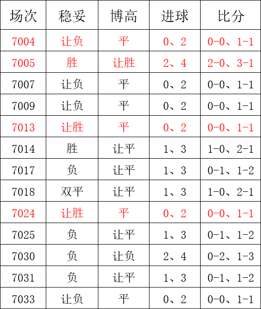 今日重点：库普斯 VS 国际图尔、曼联 VS 阿森纳