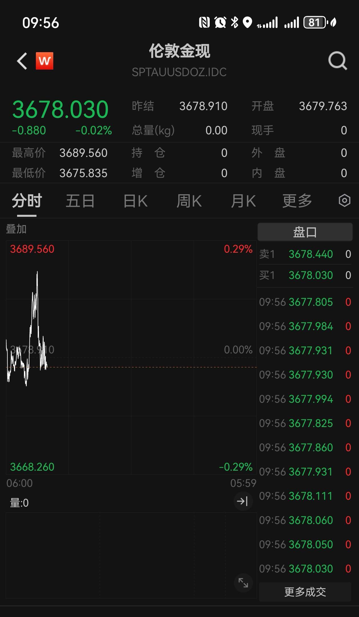 今日风口 | 国际金价再创新高 黄金概念股开盘领涨