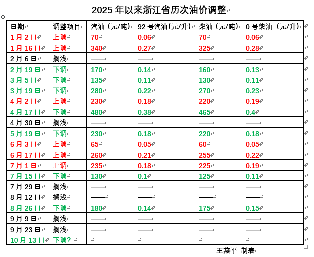 国际油价，大跌！