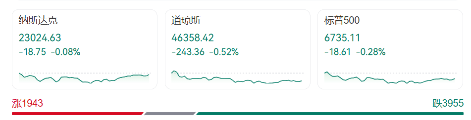 黄金跳水！国际原油大跌！