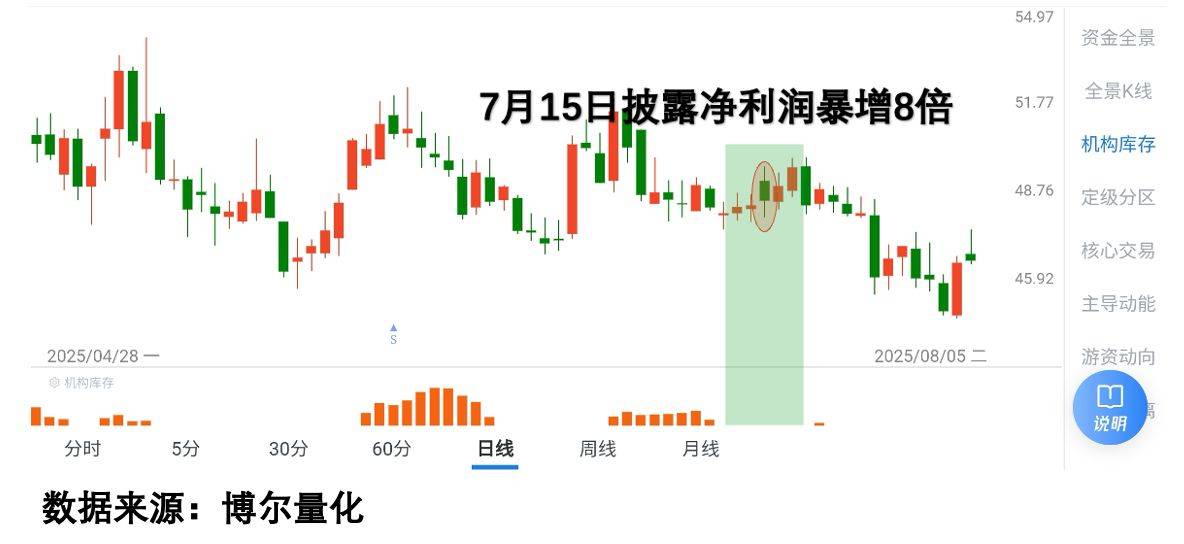 中芯国际大跌,背后的障眼法要看清!