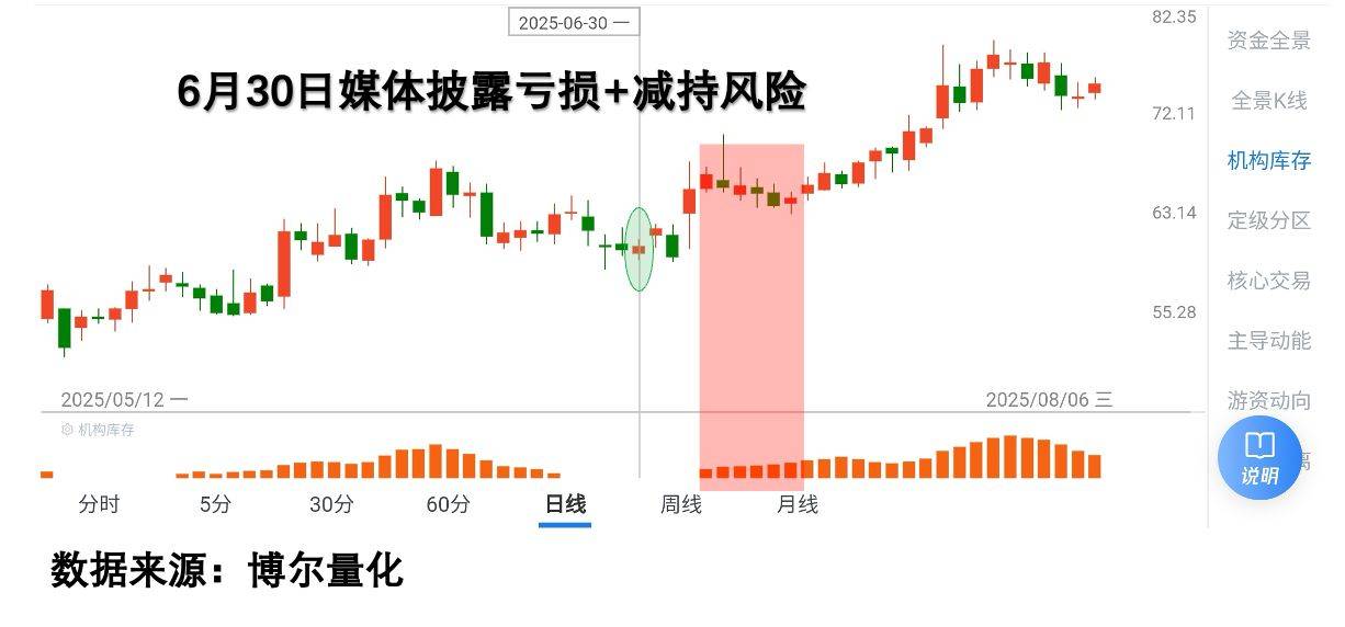 中芯国际大跌,背后的障眼法要看清!